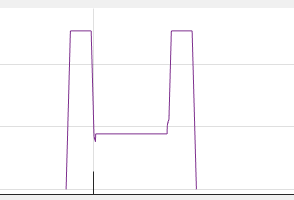 TSE序列梯度波形